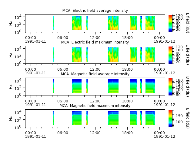 ak_h1_mca_19910111_v02.cdf.png