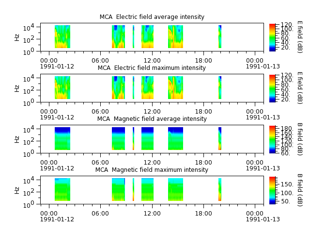 ak_h1_mca_19910112_v02.cdf.png