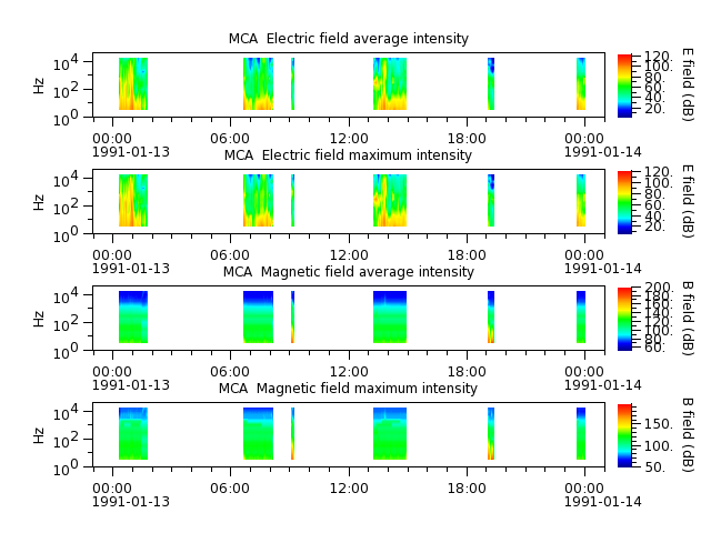 ak_h1_mca_19910113_v02.cdf.png