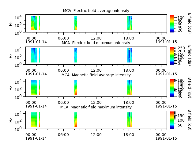 ak_h1_mca_19910114_v02.cdf.png
