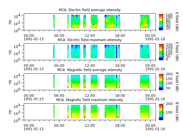 ak_h1_mca_19910115_v02.cdf.png