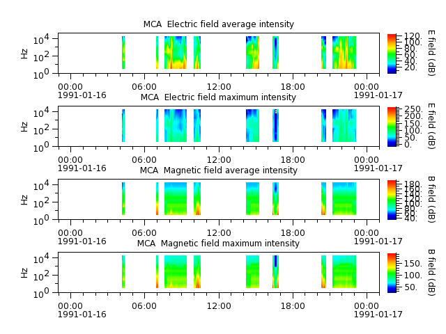 ak_h1_mca_19910116_v02.cdf.png