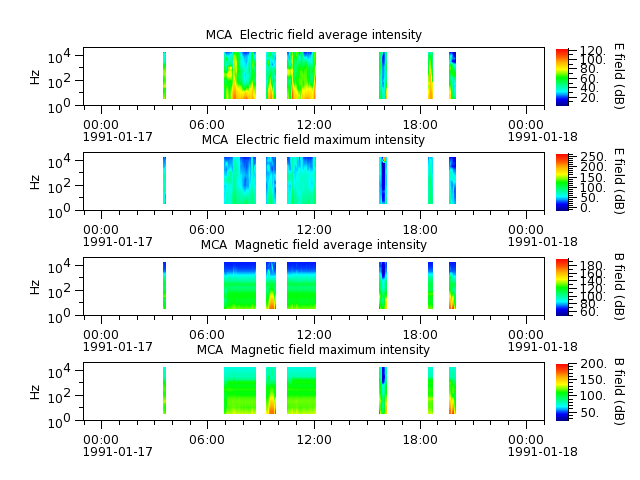 ak_h1_mca_19910117_v02.cdf.png