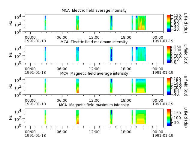 ak_h1_mca_19910118_v02.cdf.png