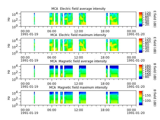 ak_h1_mca_19910119_v02.cdf.png