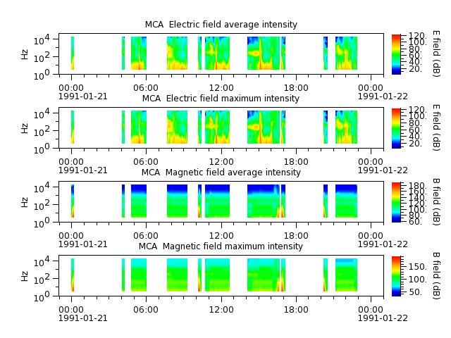 ak_h1_mca_19910121_v02.cdf.png
