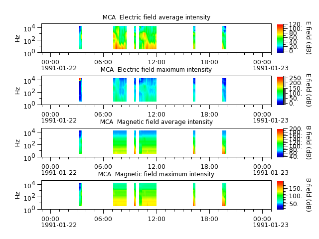 ak_h1_mca_19910122_v02.cdf.png
