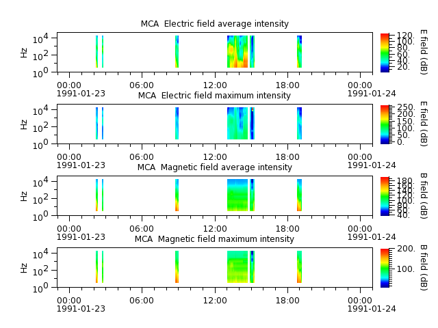ak_h1_mca_19910123_v02.cdf.png