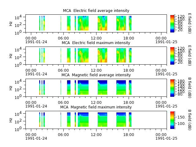 ak_h1_mca_19910124_v02.cdf.png