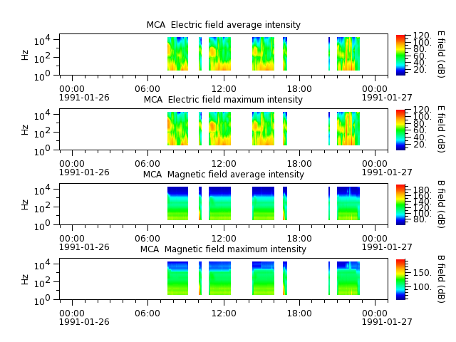 ak_h1_mca_19910126_v02.cdf.png