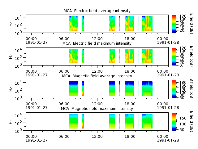 ak_h1_mca_19910127_v02.cdf.png
