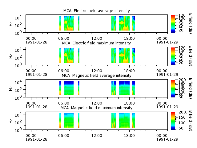 ak_h1_mca_19910128_v02.cdf.png