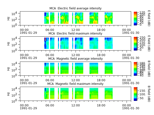 ak_h1_mca_19910129_v02.cdf.png