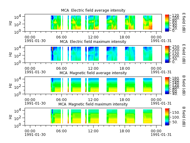 ak_h1_mca_19910130_v02.cdf.png
