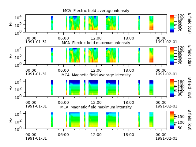 ak_h1_mca_19910131_v02.cdf.png
