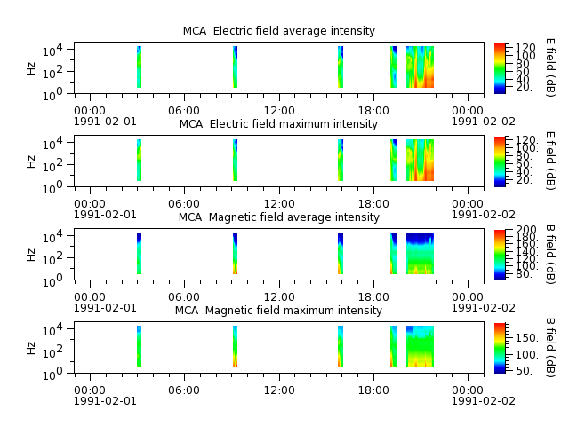 ak_h1_mca_19910201_v02.cdf.png