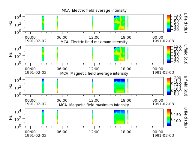 ak_h1_mca_19910202_v02.cdf.png