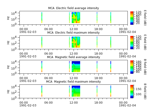 ak_h1_mca_19910203_v02.cdf.png