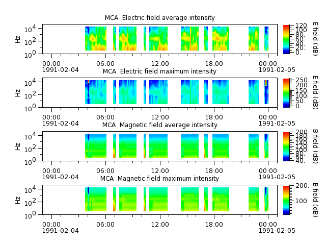 ak_h1_mca_19910204_v02.cdf.png