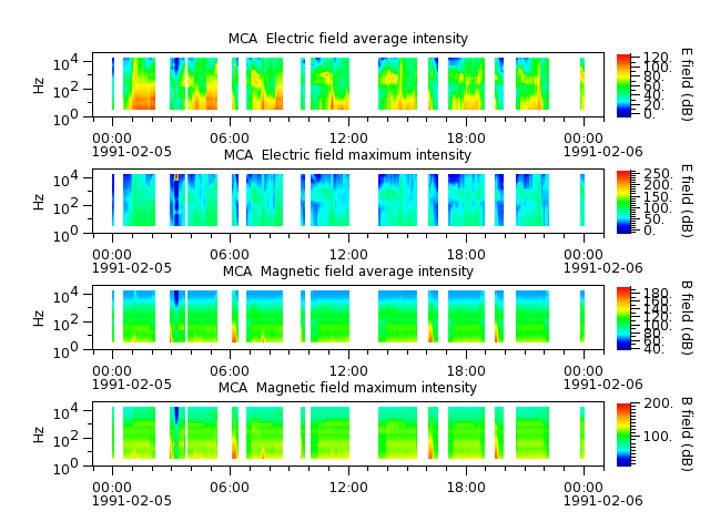 ak_h1_mca_19910205_v02.cdf.png