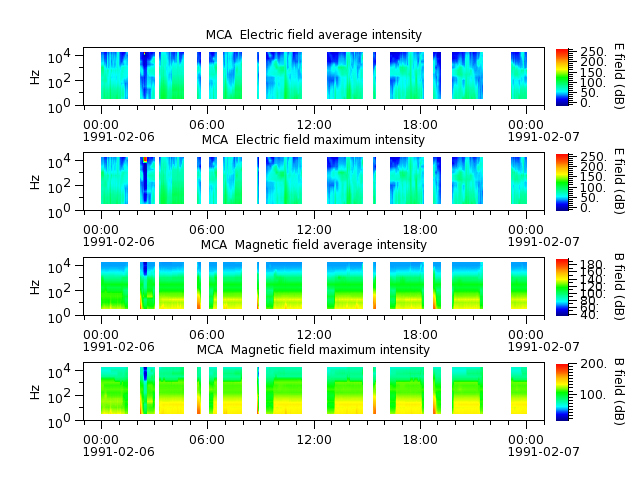 ak_h1_mca_19910206_v02.cdf.png