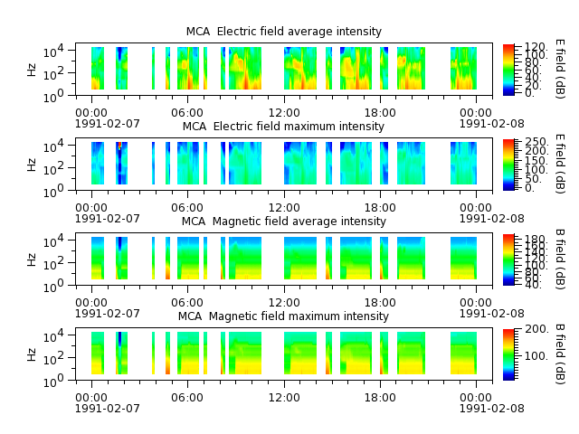 ak_h1_mca_19910207_v02.cdf.png