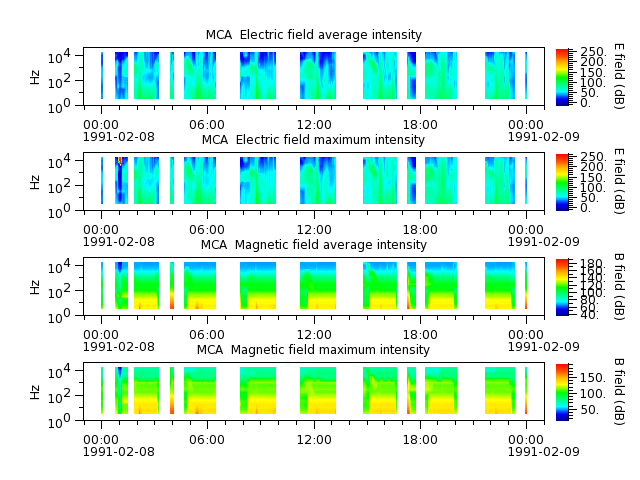 ak_h1_mca_19910208_v02.cdf.png