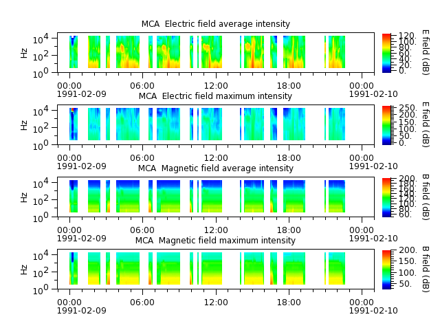 ak_h1_mca_19910209_v02.cdf.png