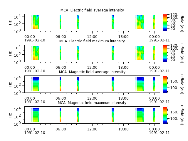 ak_h1_mca_19910210_v02.cdf.png