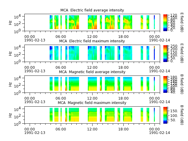 ak_h1_mca_19910213_v02.cdf.png