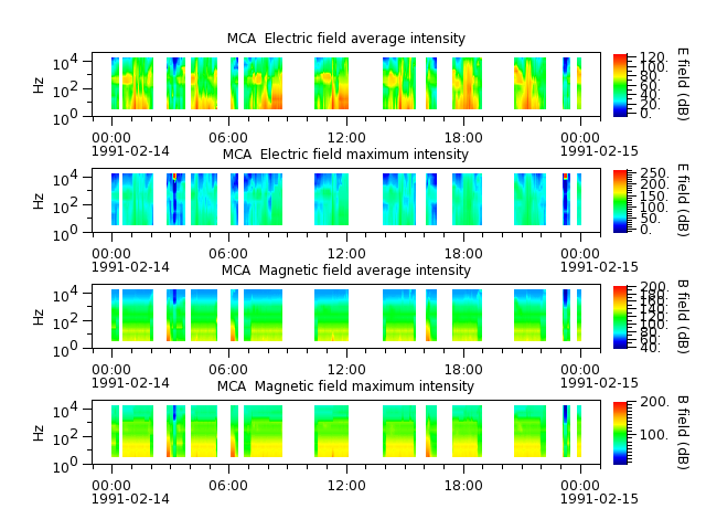 ak_h1_mca_19910214_v02.cdf.png