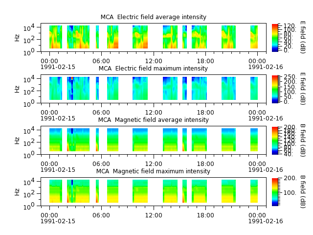 ak_h1_mca_19910215_v02.cdf.png