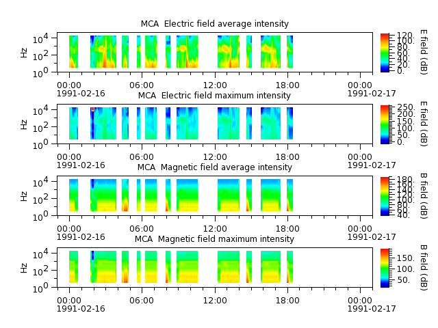 ak_h1_mca_19910216_v02.cdf.png