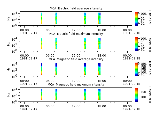 ak_h1_mca_19910217_v02.cdf.png
