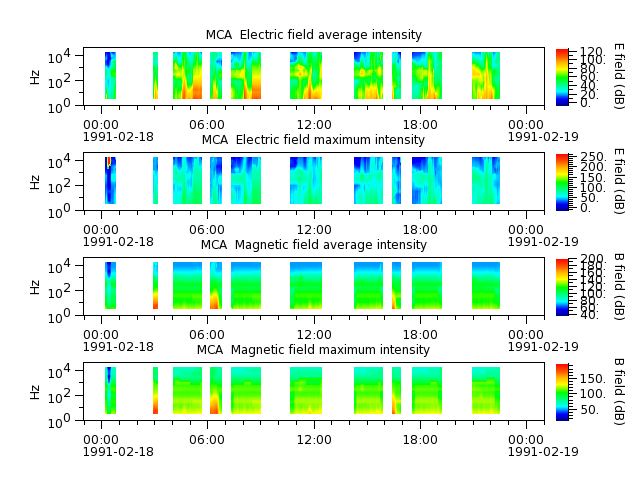 ak_h1_mca_19910218_v02.cdf.png