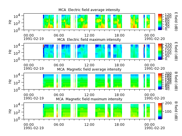 ak_h1_mca_19910219_v02.cdf.png