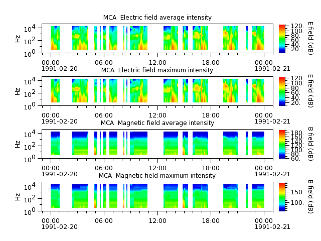 ak_h1_mca_19910220_v02.cdf.png