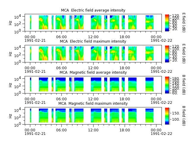 ak_h1_mca_19910221_v02.cdf.png