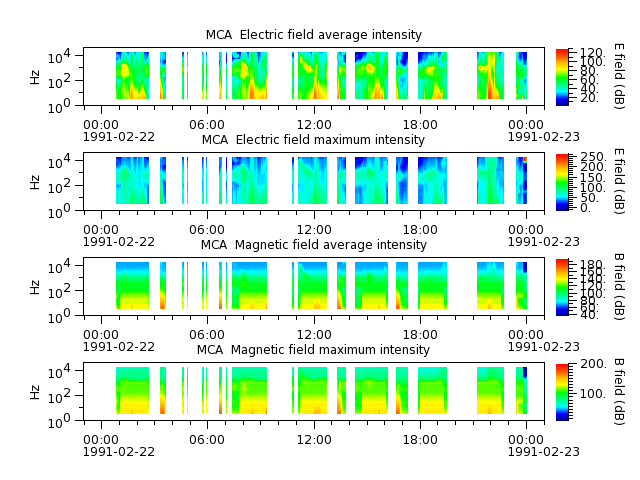 ak_h1_mca_19910222_v02.cdf.png