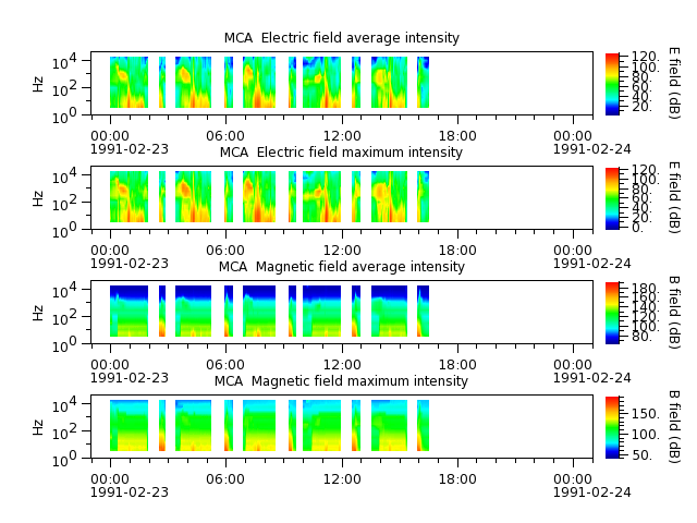 ak_h1_mca_19910223_v02.cdf.png