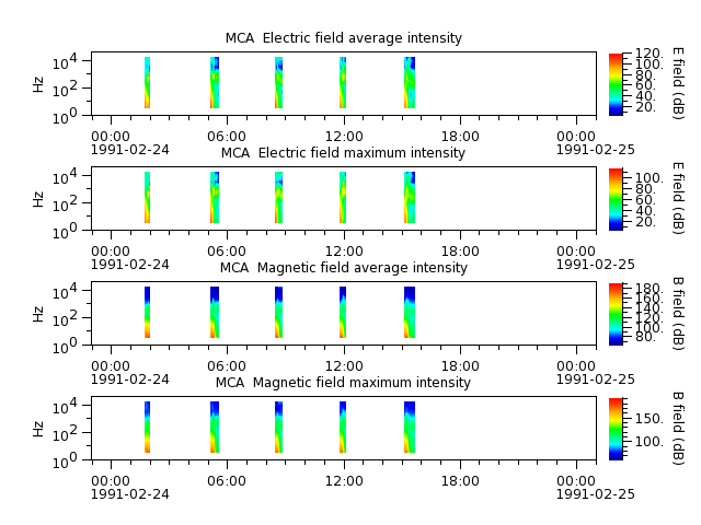 ak_h1_mca_19910224_v02.cdf.png
