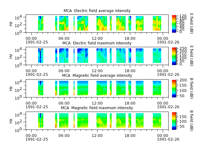 ak_h1_mca_19910225_v02.cdf.png