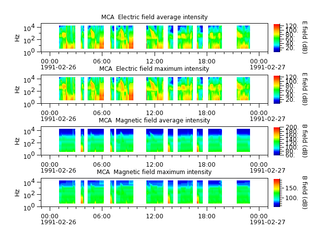 ak_h1_mca_19910226_v02.cdf.png