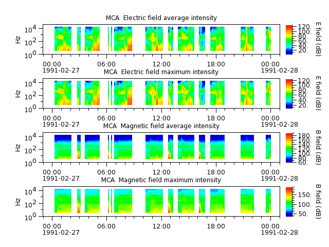 ak_h1_mca_19910227_v02.cdf.png