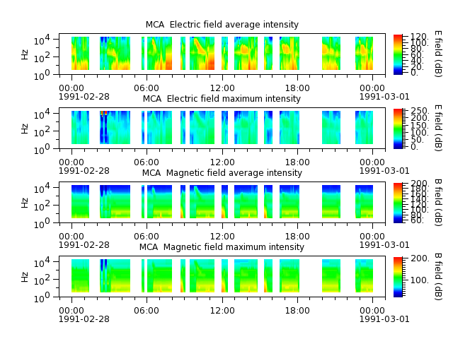 ak_h1_mca_19910228_v02.cdf.png