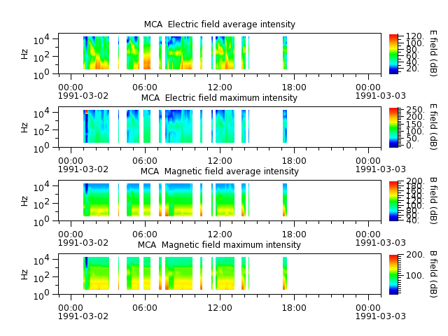 ak_h1_mca_19910302_v02.cdf.png