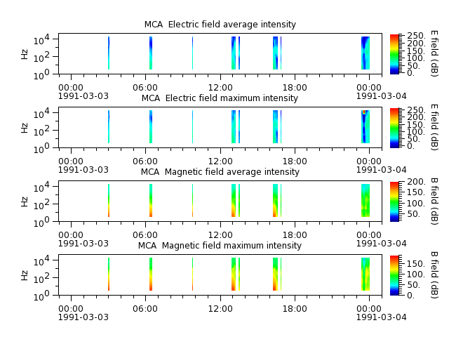 ak_h1_mca_19910303_v02.cdf.png