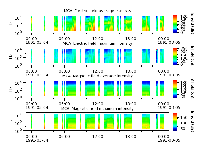 ak_h1_mca_19910304_v02.cdf.png