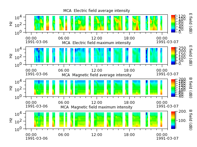 ak_h1_mca_19910306_v02.cdf.png
