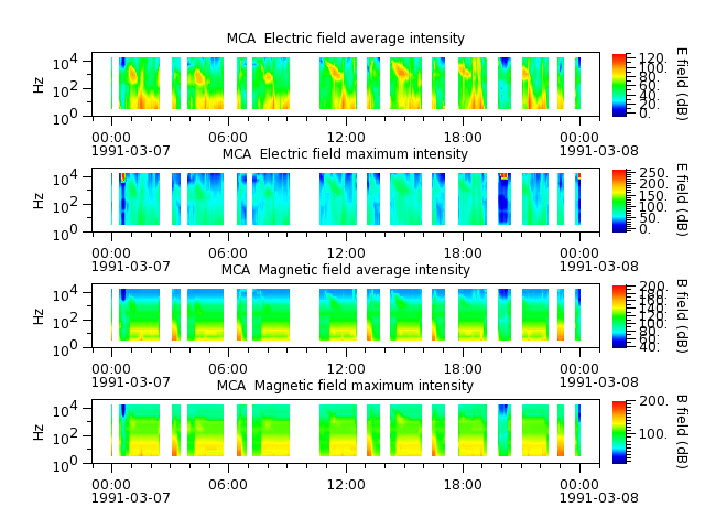 ak_h1_mca_19910307_v02.cdf.png